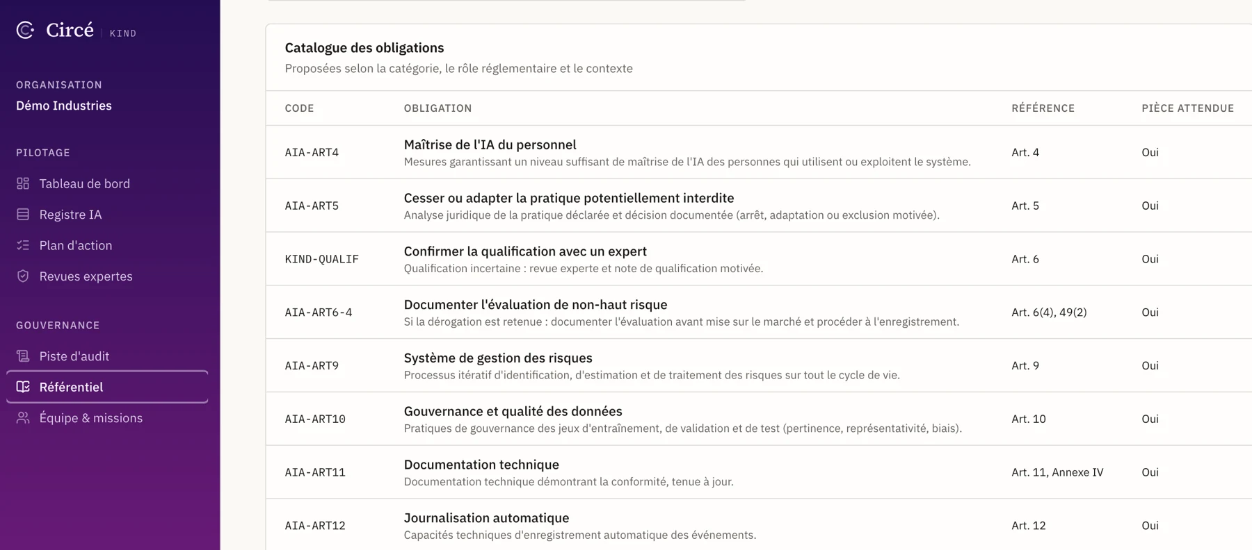 Circé, obligations catalogue
