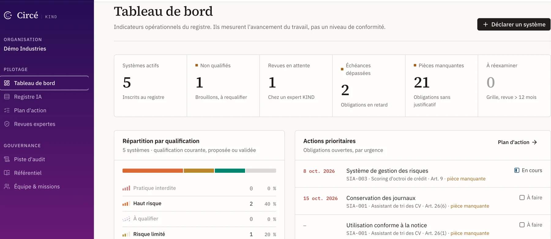 Circé, dashboard