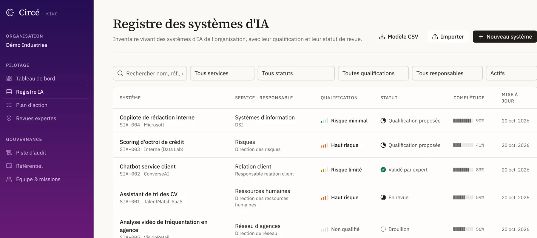 Circé, AI systems register